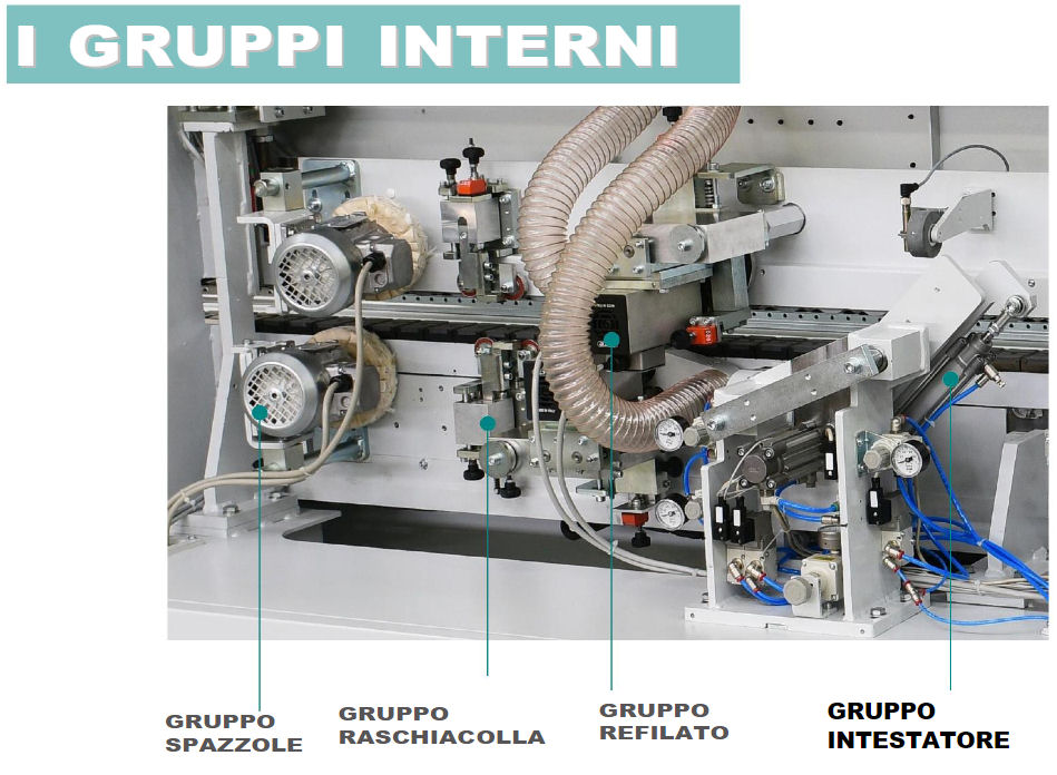bordatrice-per-legno-rapida-gruppi-interni